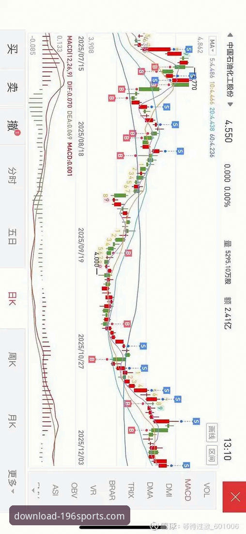 资深用户分享：如何通过196体育APP深度解析亚历山大47分加时神迹